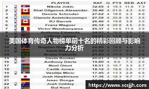 美国体育传奇人物榜单前十名的精彩回顾与影响力分析