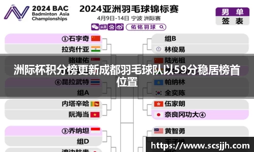 洲际杯积分榜更新成都羽毛球队以59分稳居榜首位置