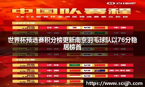 世界杯预选赛积分榜更新南京羽毛球队以76分稳居榜首