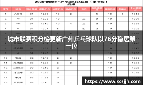 城市联赛积分榜更新广州乒乓球队以76分稳居第一位