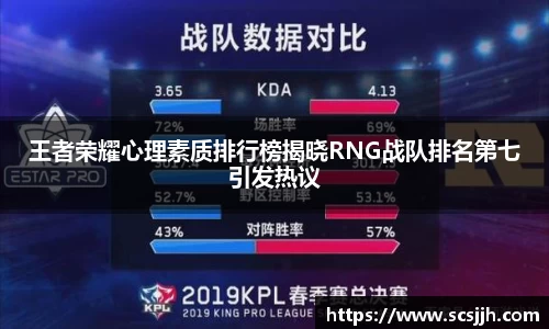 王者荣耀心理素质排行榜揭晓RNG战队排名第七引发热议