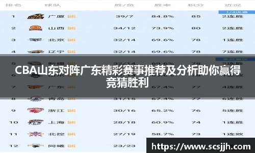 CBA山东对阵广东精彩赛事推荐及分析助你赢得竞猜胜利