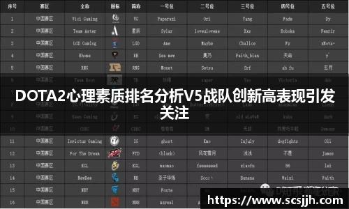 DOTA2心理素质排名分析V5战队创新高表现引发关注