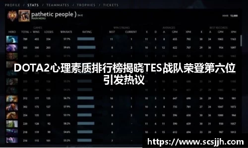 DOTA2心理素质排行榜揭晓TES战队荣登第六位引发热议